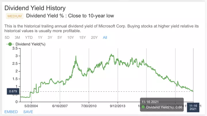 MSFT stock: Cách mua cổ phiếu Microsoft stock 2022