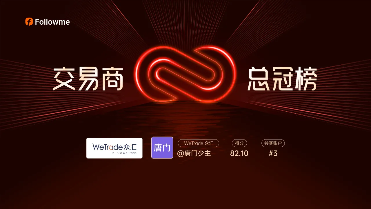 S9赛季尘埃落定,WeTrade 众汇参赛者@唐门少主摘得桂冠!
