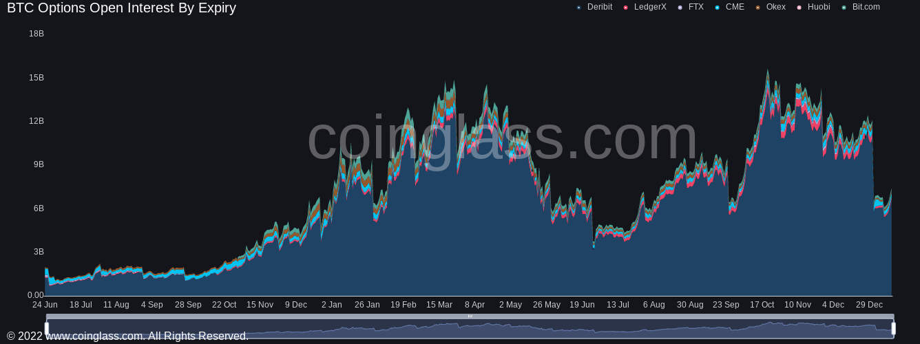 Bitcoin bị bán tháo sau khi chạm kháng cự $44.000