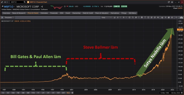 Buồn của Bill Gates: Nếu đi cùng Microsoft tới bây giờ đã có thể giàu gấp đôi Elon Musk, tất cả những gì còn lại chỉ là hơn 1% cổ phần và sự ra đi tai tiếng vì phốt 'thân mật' với nhân viên nữ