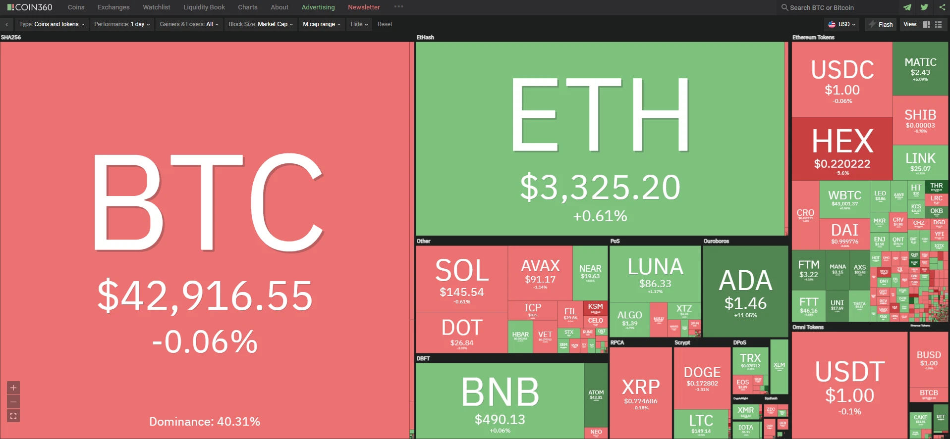 Giá bitcoin hôm nay 17/1: Giảm hàng loạt, Văn phòng Giám sát Tiền tệ Mỹ kêu gọi hợp tác với trung gian tiền kỹ thuật số