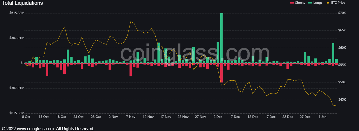 BTC giảm hơn $4K chỉ trong một ngày, đây là vùng hỗ trợ quan trọng cần theo dõi