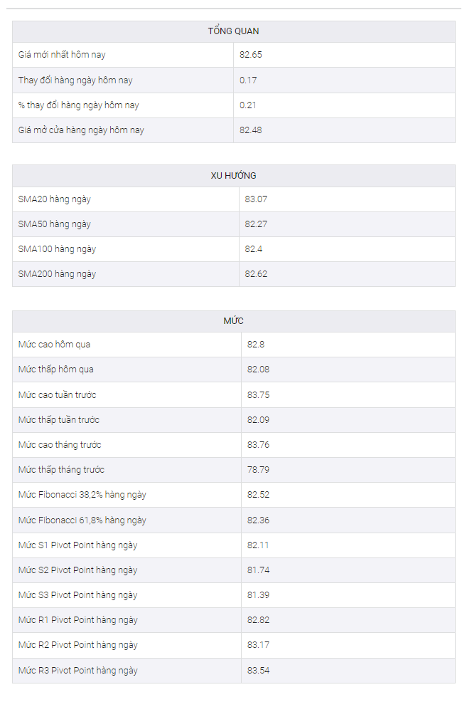 Phân tích giá AUD/JPY: Đường HMA 200 thu hút sự chú ý của phe đầu cơ giá lên sau dữ liệu việc làm của Úc lạc quan