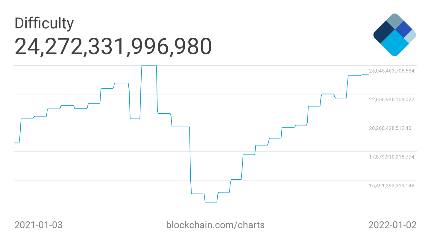 Năm mới nhưng vẫn sợ hãi tột độ – 5 điều về Bitcoin cần theo dõi trong tuần này