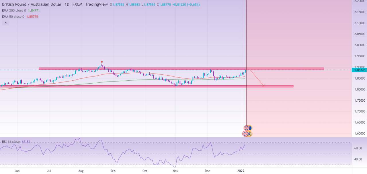 GBPAUD