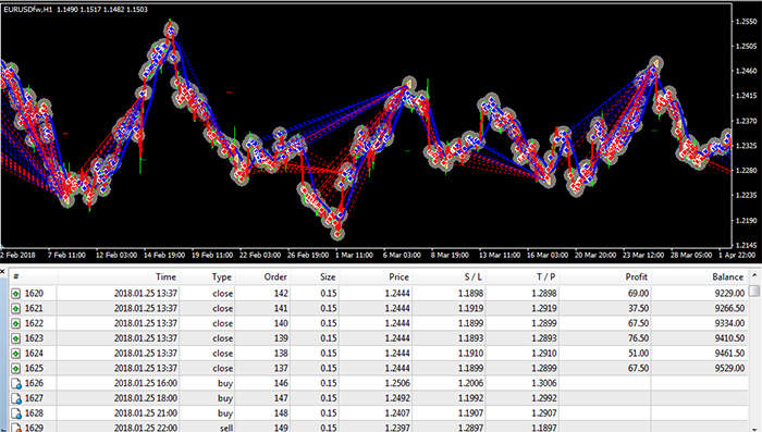 Cara Menghindari Penipuan Robot Forex