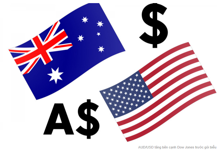 AUD/USD tăng bên cạnh Dow Jones trước gói biểu đồ RBA