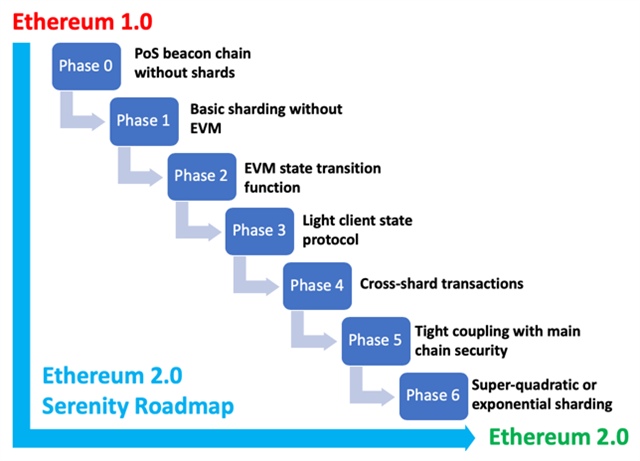 Những loại coin và token có thể tăng trưởng tốt trong năm 2022