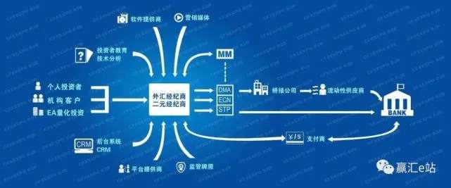到底是谁提供了外汇市场的流动性?