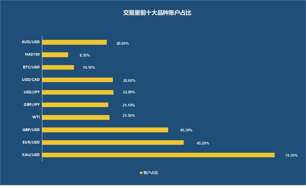 12月社区交易报告收官，你今年交易多少笔？