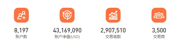 FOLLOWME交易大赛S9赛季携手KVB PRIME圆满落幕！期待六聚