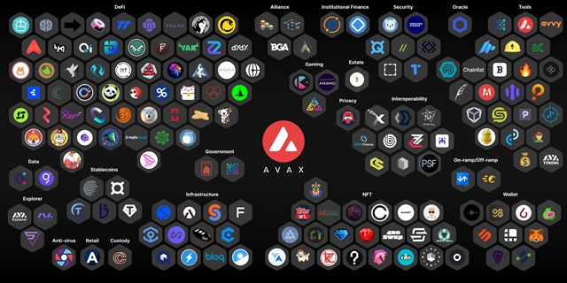Những loại coin và token có thể tăng trưởng tốt trong năm 2022