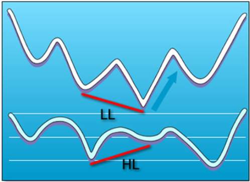Phân Kỳ Thường