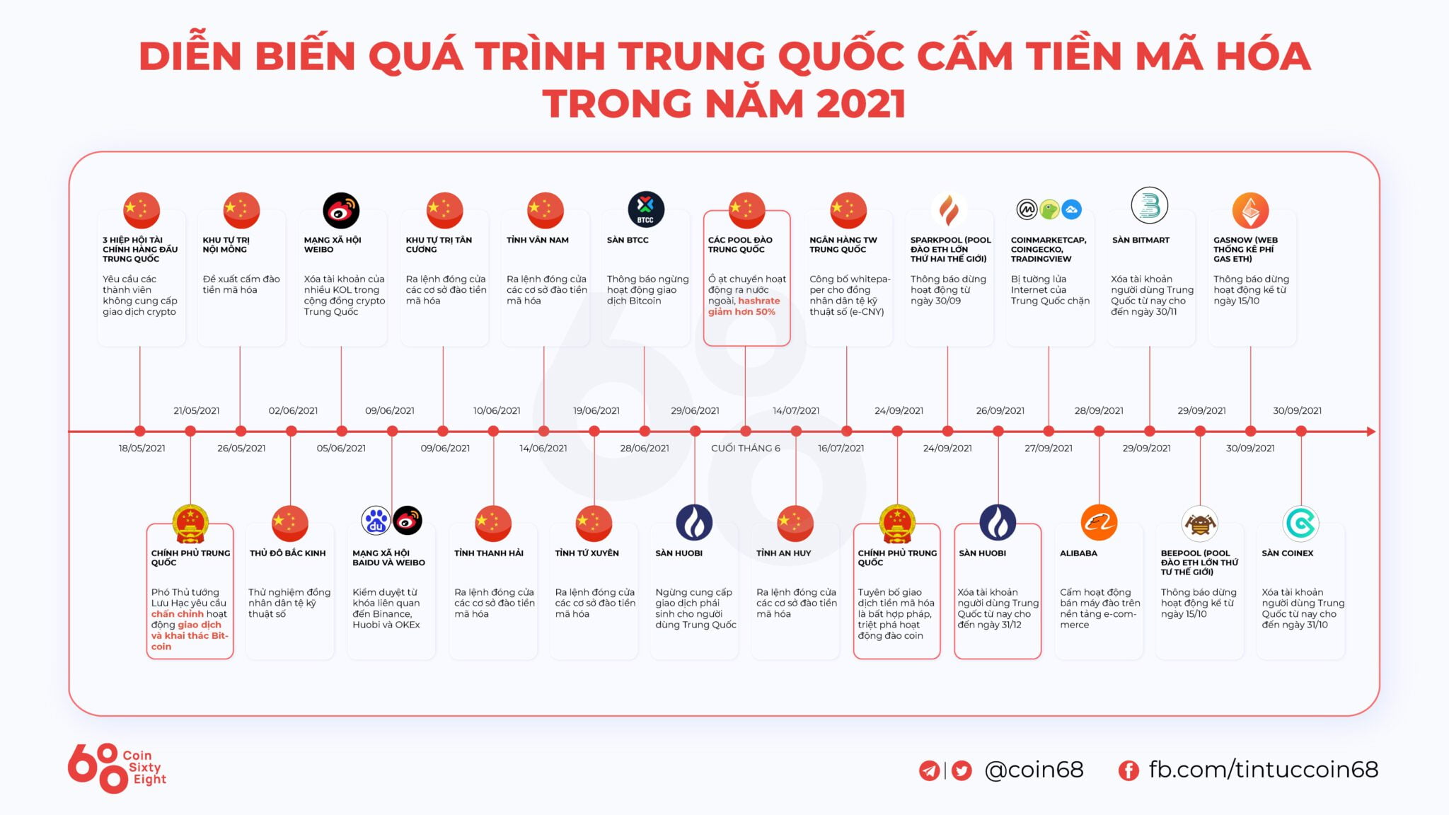Giới chức Mỹ sẽ công bố nhiều điều luật liên quan đến tiền mã hóa trong năm 2022