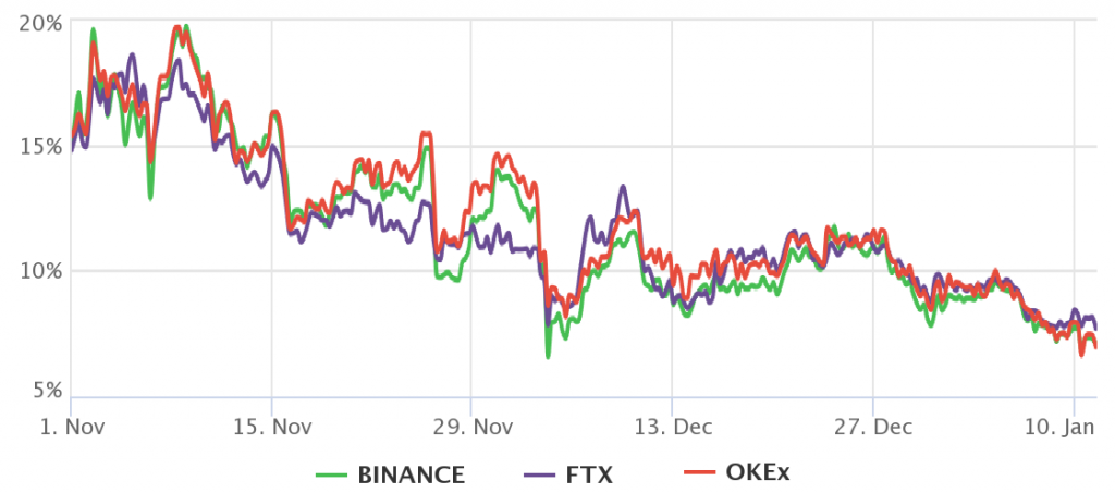 Trader Ethereum cảm xúc lẫn lộn tại mốc $3.200