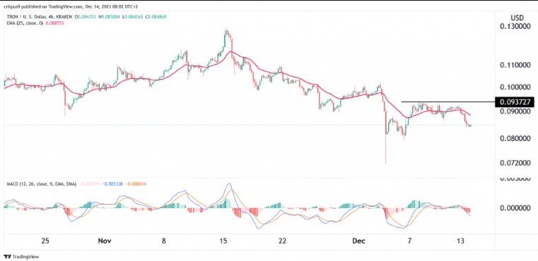 Kripto Tron (TRX) Mau Naik Apa Turun? Begini Prediksi Harga TRX