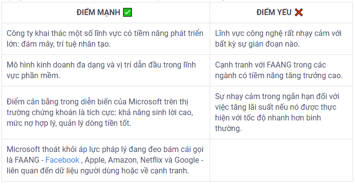 MSFT stock: Cách mua cổ phiếu Microsoft stock 2022