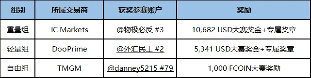 荣耀见证 ▏S9赛季总榜获奖名单正式公布！