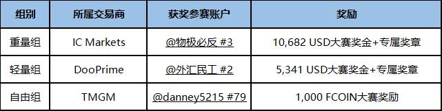 荣耀见证 ▏S9赛季总榜获奖名单正式公布！