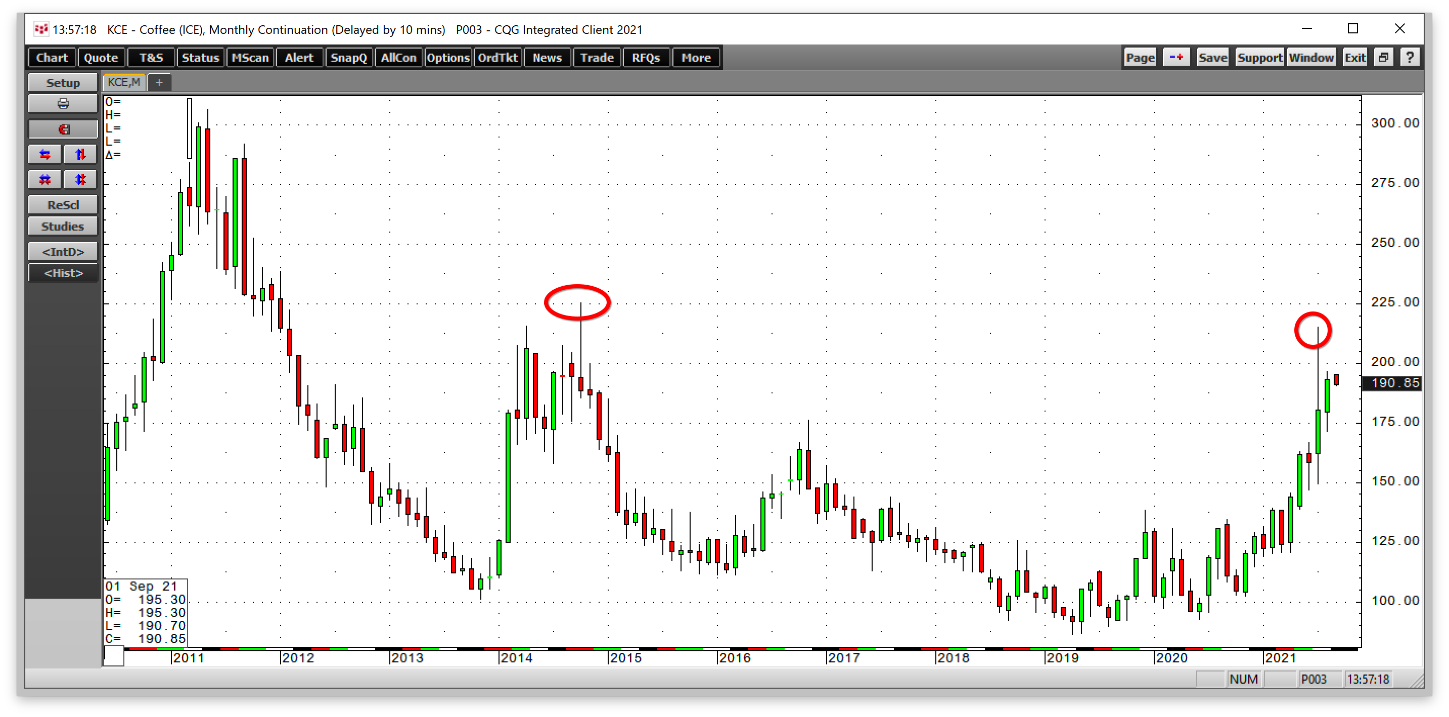 Starbucks: Badai Bullish di Kopi Berjangka Bisa Mengangkat Saham Juga