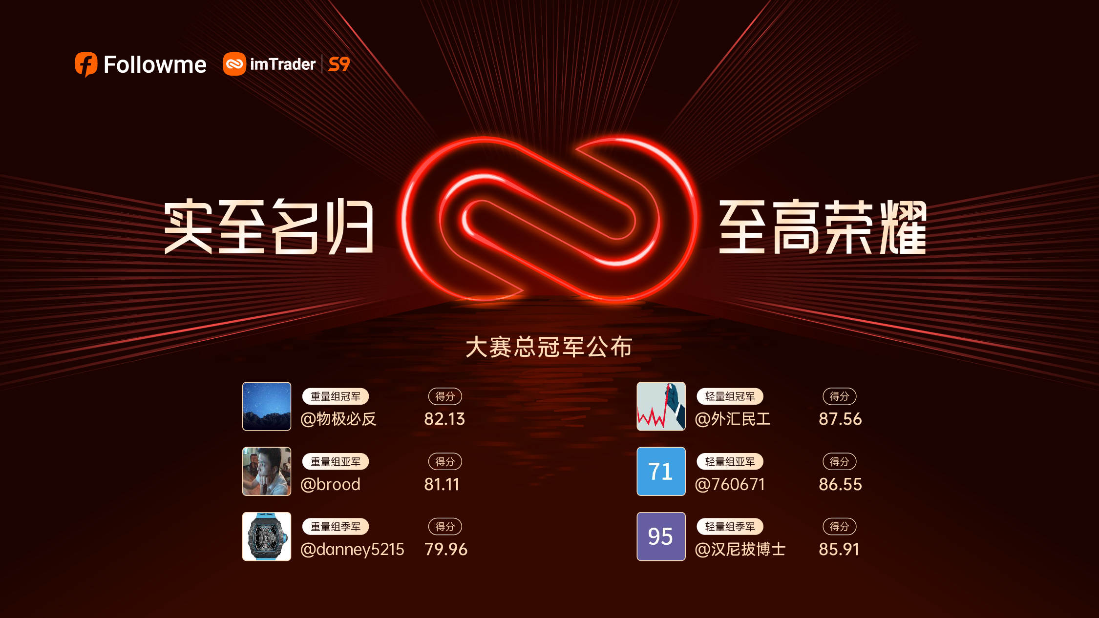 荣耀见证 ▏S9赛季总榜获奖名单正式公布！