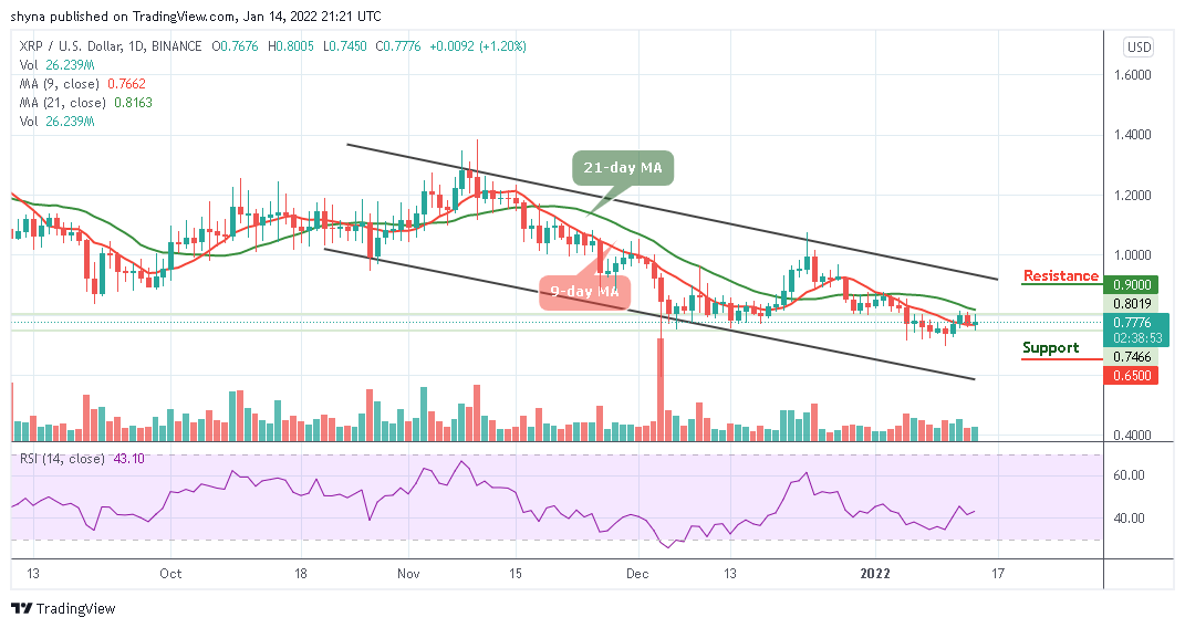 XRP/USD Berkonsolidasi Di Bawah Level $0.75