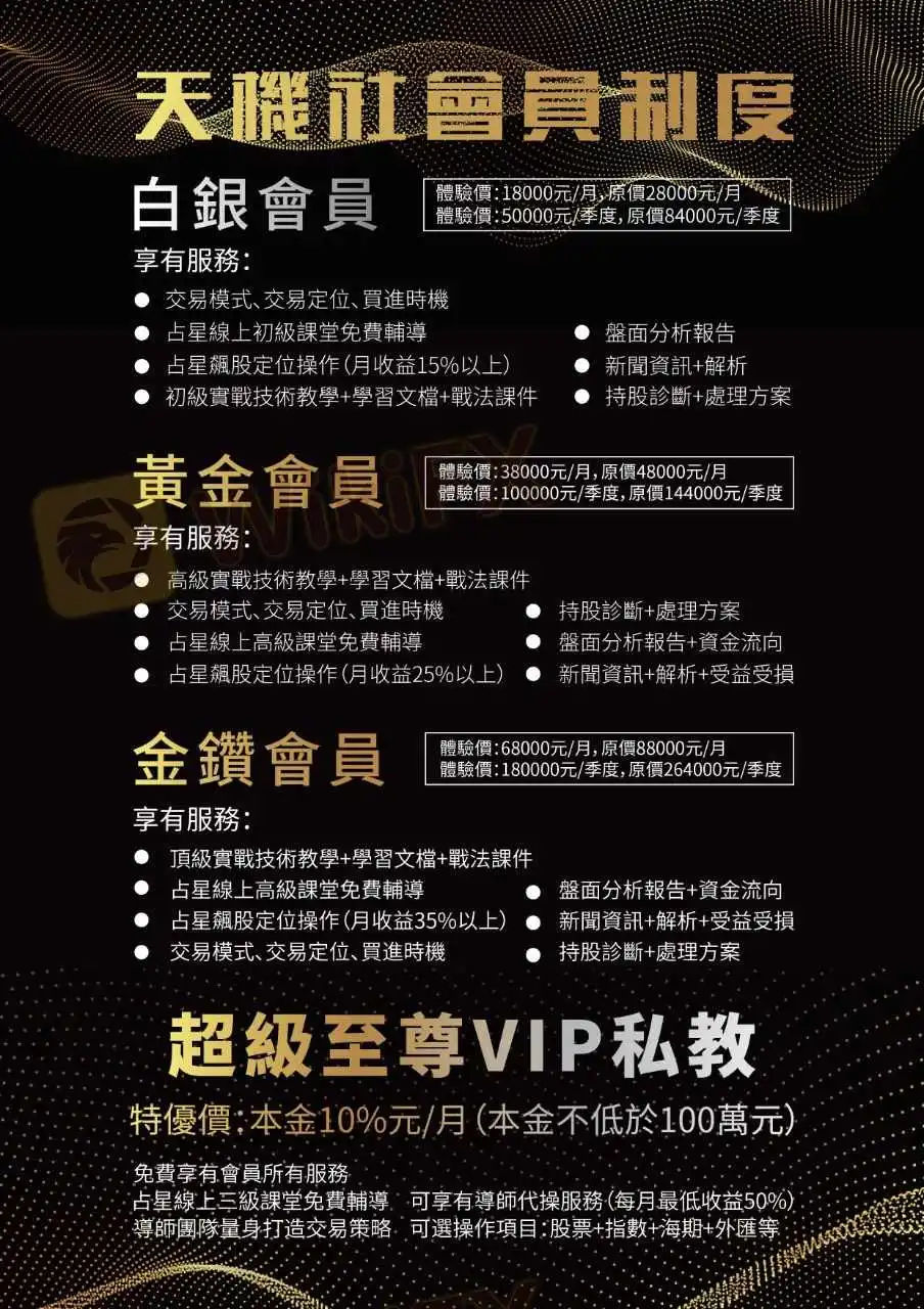 签订保证盈利的合约有用吗？不过是Fancy Group Ltd的诈骗套路罢了！