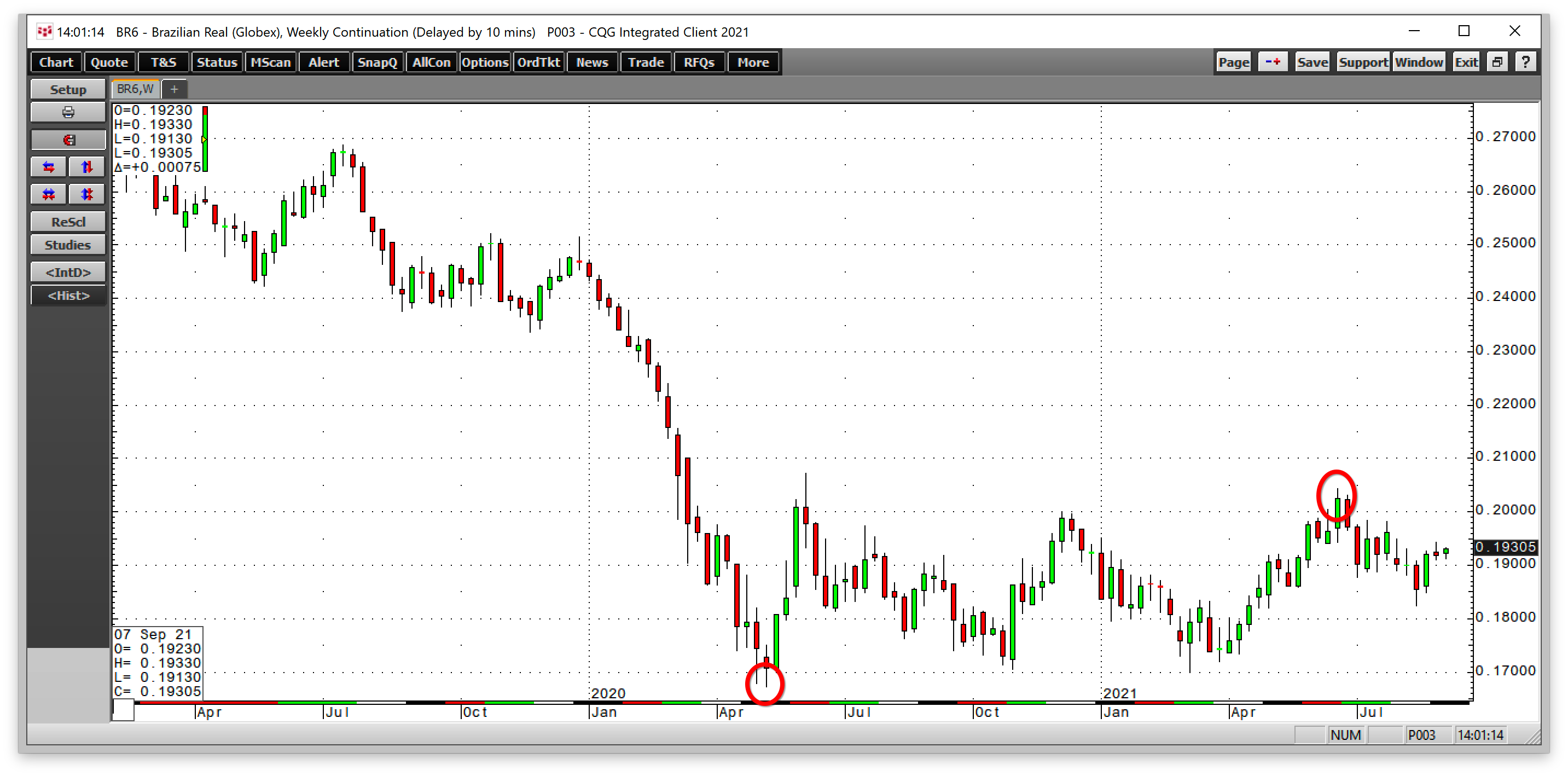 Starbucks: Badai Bullish di Kopi Berjangka Bisa Mengangkat Saham Juga