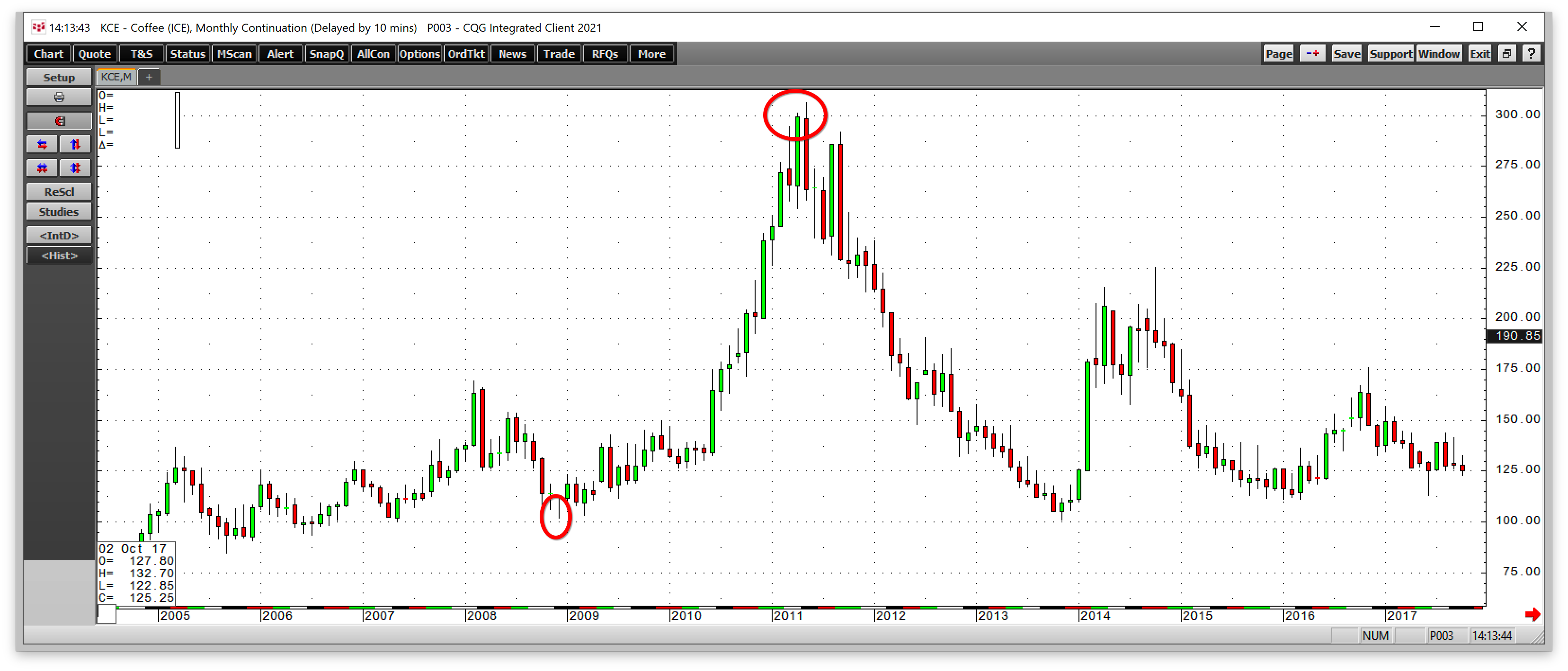 Starbucks: Badai Bullish di Kopi Berjangka Bisa Mengangkat Saham Juga