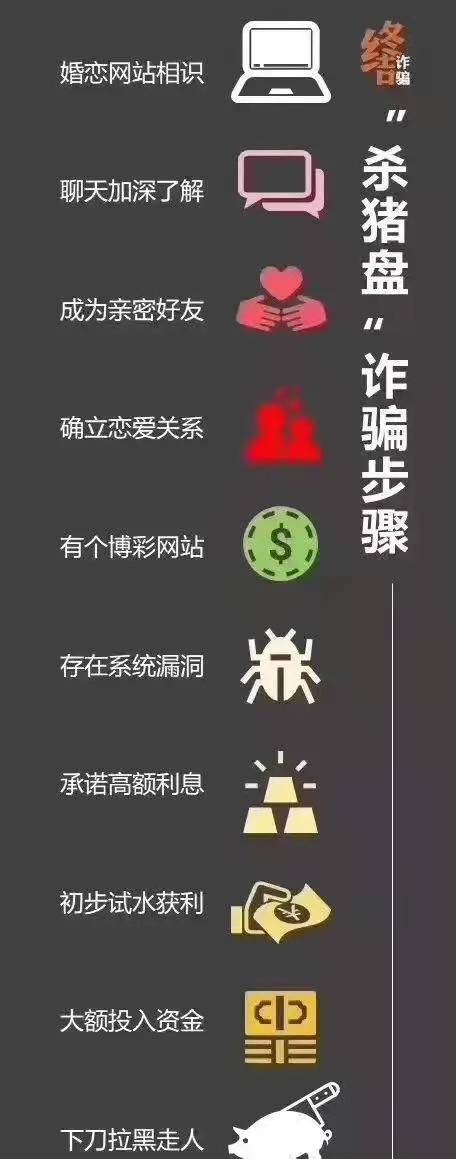 你是否还在被“屠夫”养着?