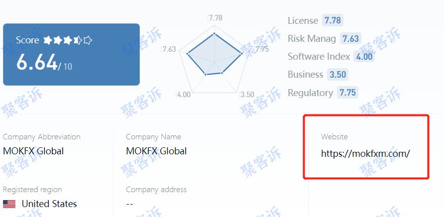 有大坑！黑平台MOKFX是中国人在英国注册的！