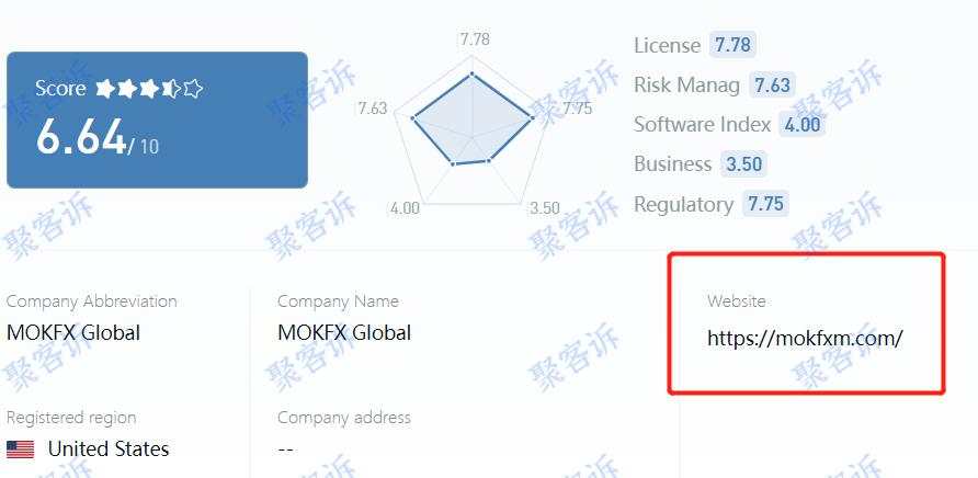 有大坑！黑平台MOKFX是中国人在英国注册的！