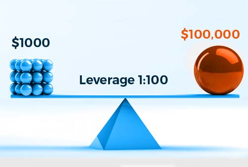 Pahami 7 Kelebihan Trading Forex dan Kenali Risikonya