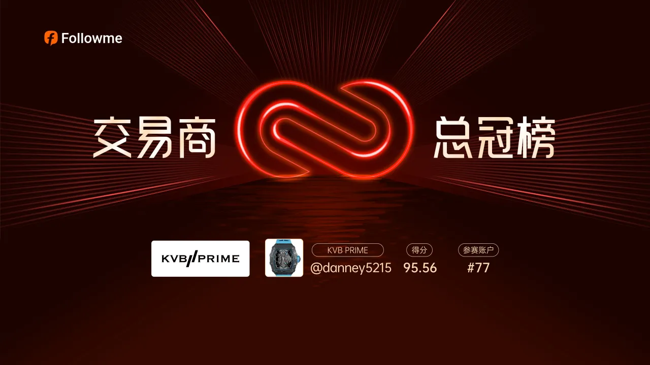 FOLLOWME交易大赛S9赛季携手KVB PRIME圆满落幕!期待六聚