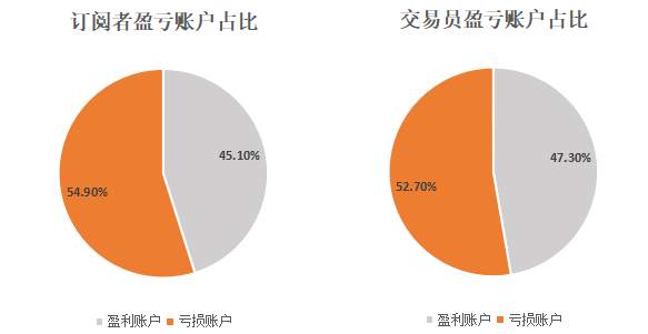 12月社区交易报告收官，你今年交易多少笔？