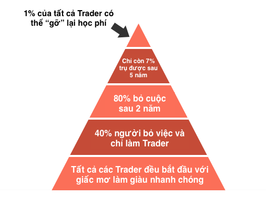 Tâm Lý Giao Dịch Forex: Kiếm Tiền Forex Đúng Cách