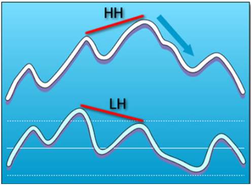 Phân Kỳ Thường