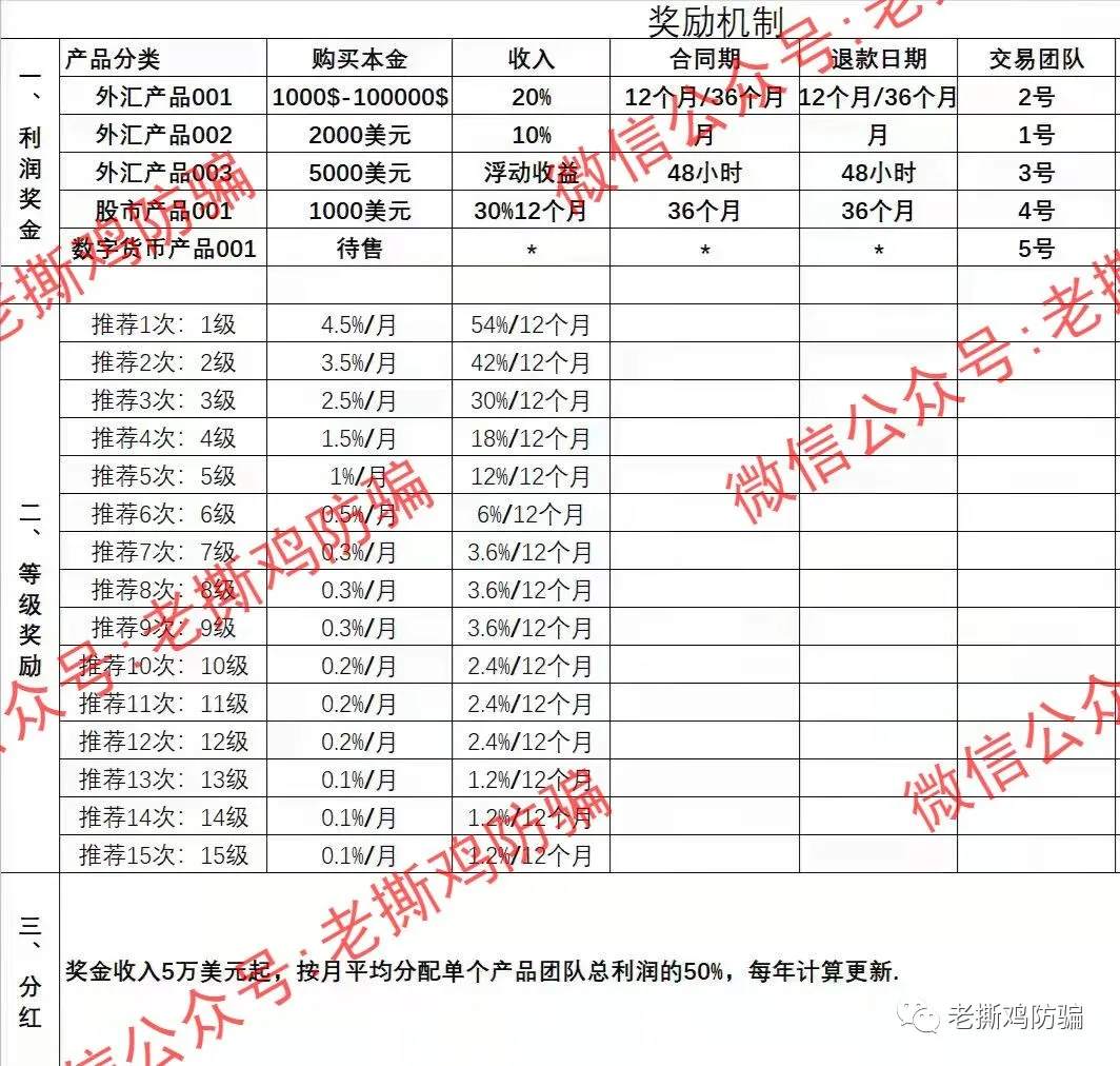 Saisen赛森外汇原始资金盘也在升级，冒充英国保诚和翰亚投资！