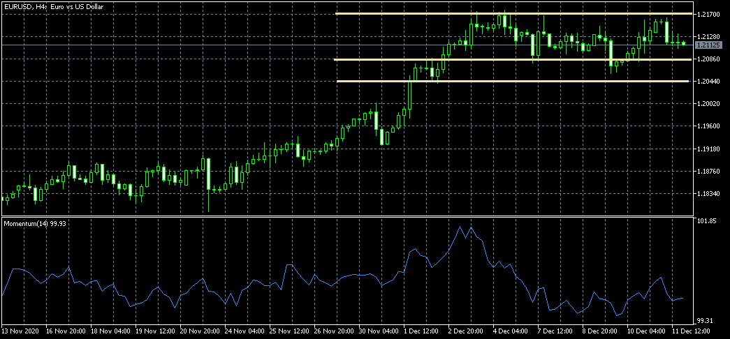Cara Pasang Stop Loss (SL) Dan Take Profit (TP) dalam Trading Forex