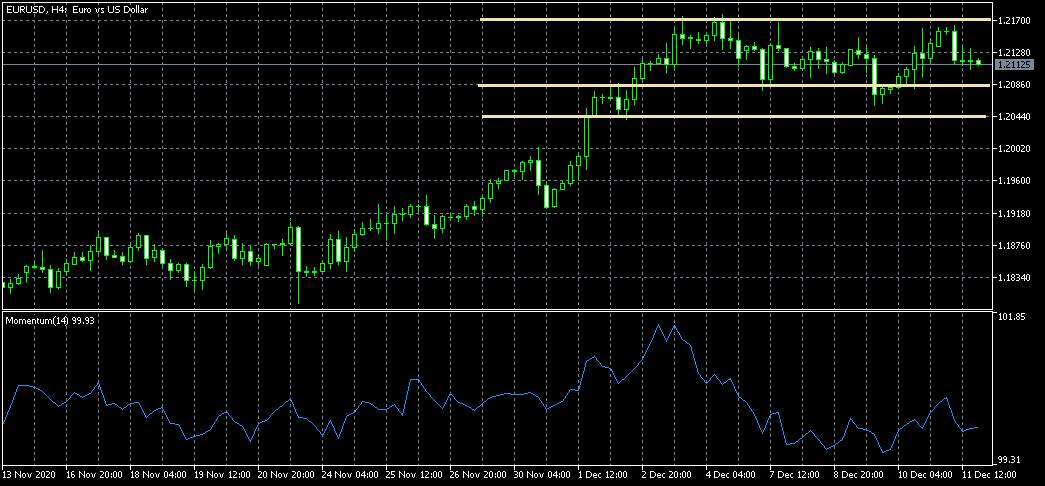 Cara Pasang Stop Loss (SL) Dan Take Profit (TP) dalam Trading Forex