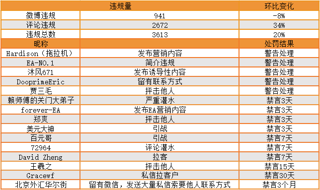 站务简报:有问题,也可以找他们哦