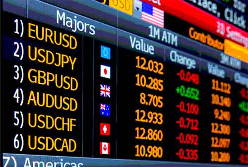 Mari Belajar Risk dan Money Management Forex Sebagai Investor Pemula