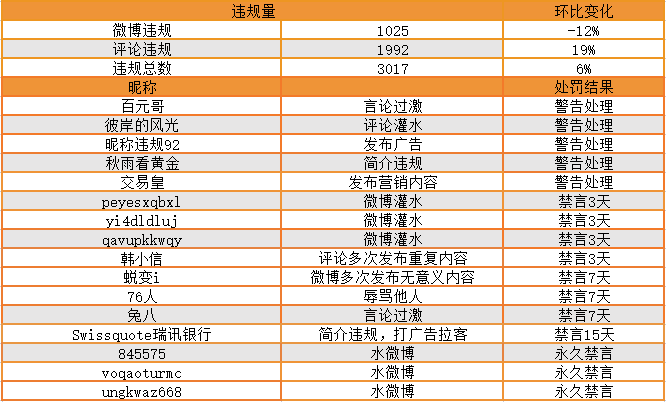 承诺保本的代操盘？6,000美金48小时亏完还被拉黑！