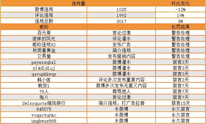 承诺保本的代操盘？6,000美金48小时亏完还被拉黑！