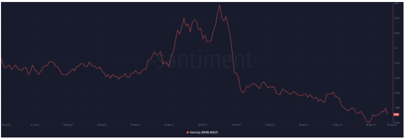 Binance Coin kết thúc năm 2021 tích cực nhưng liệu có thể duy trì?