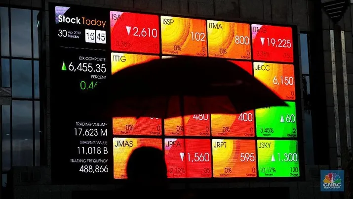Cara Memilih Broker untuk Investasi Saham