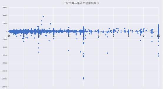 精选 | 2021年度 FOLLOWME 交易量化报告