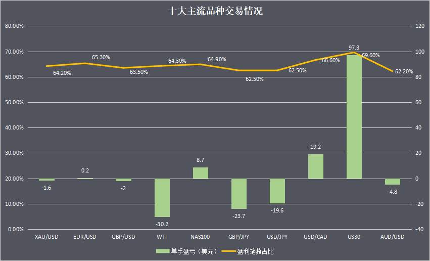 1月社区交易报告：开年交易你盈利了嘛？