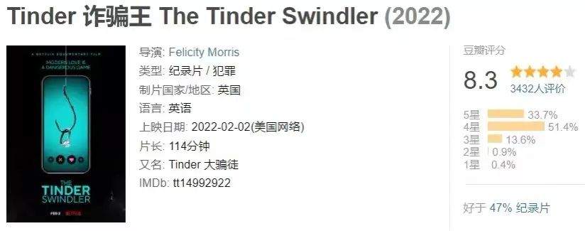 《Tinder/诈骗王》里的天仙局不可预防，但杀猪盘可以