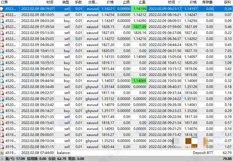 盈利后就被NCE禁止ea交易！投资者直呼冤枉！